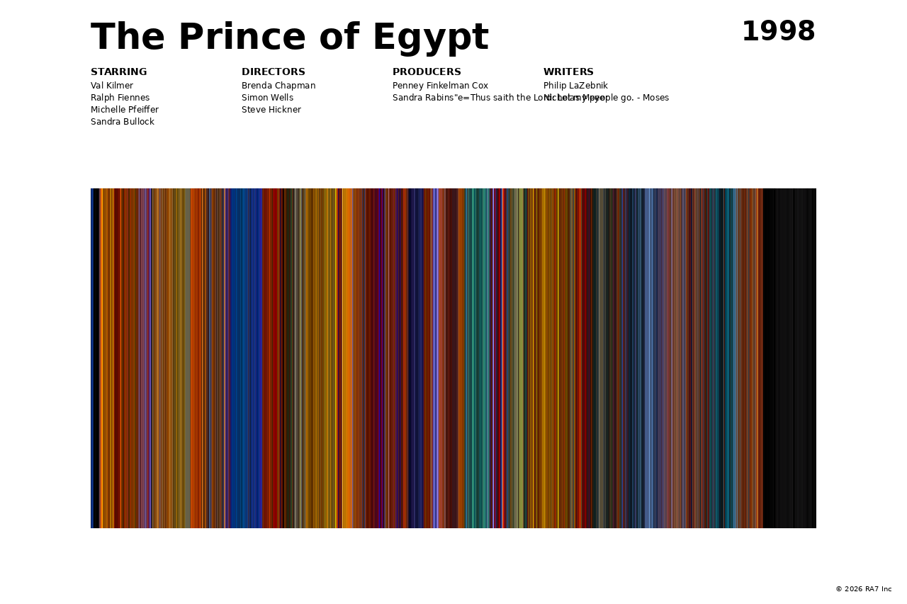 Poster preview for The Prince of Egypt